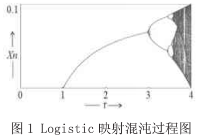 手机加密算法之双混沌和延迟Fibonacci数列加密