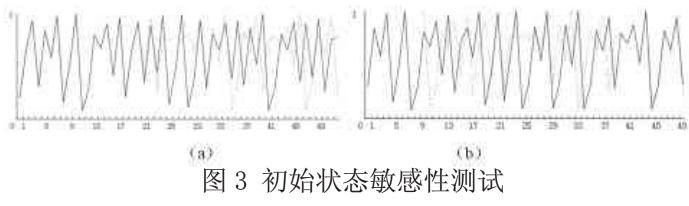 手机加密算法之双混沌和延迟Fibonacci数列加密