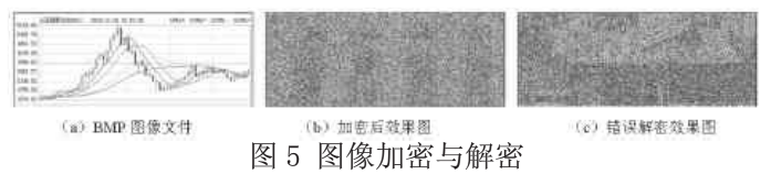 手机加密算法之双混沌和延迟Fibonacci数列加密