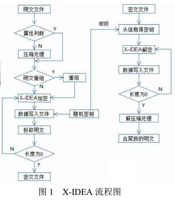 如何用X-IDEA加密算法来实现手机通信中的图文加密