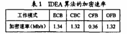 IDEA加密算法在智能传感器中的应用