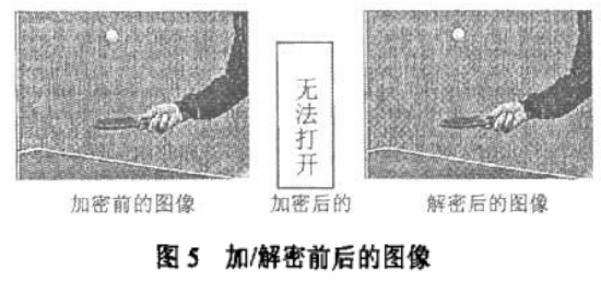 IDEA加密算法在智能传感器中的应用