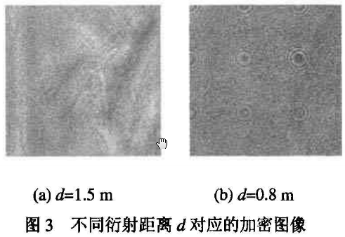 图像加密之混沌掩码虚拟光学成像系统加密