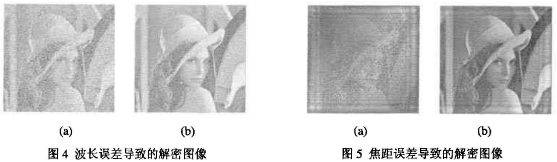 图像加密之混沌掩码虚拟光学成像系统加密