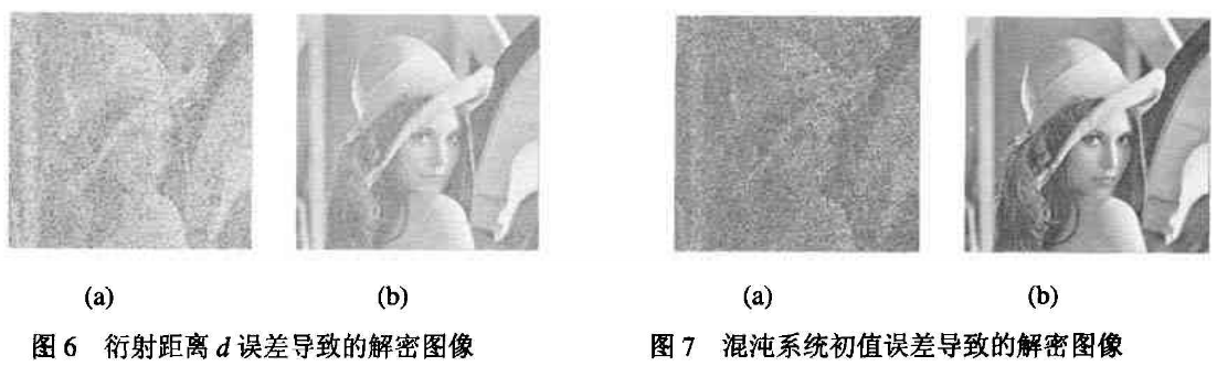 图像加密之混沌掩码虚拟光学成像系统加密