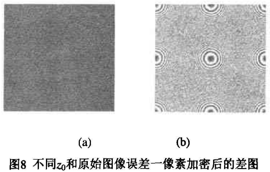 图像加密之混沌掩码虚拟光学成像系统加密