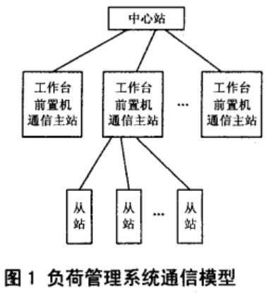数据加密技术在电力负荷管理系统中的应用