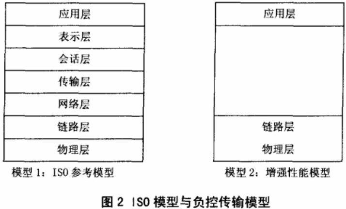 数据加密技术在电力负荷管理系统中的应用