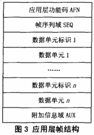 数据加密技术在电力负荷管理系统中的应用