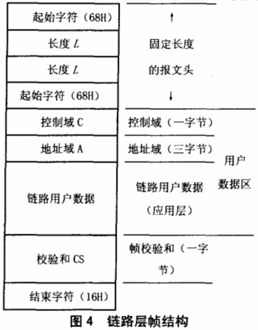 数据加密技术在电力负荷管理系统中的应用