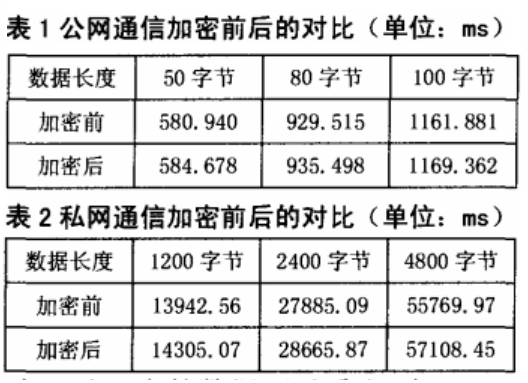 数据加密技术在电力负荷管理系统中的应用