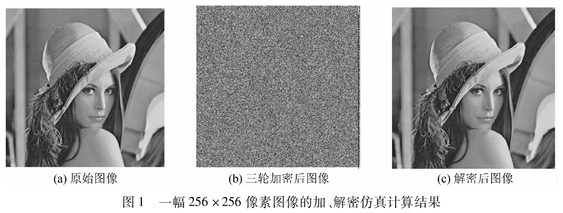 基于高维广义猫映射的图像加密算法