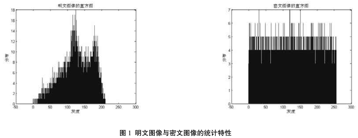 基于有限状态斜帐篷映射的图像加密算法