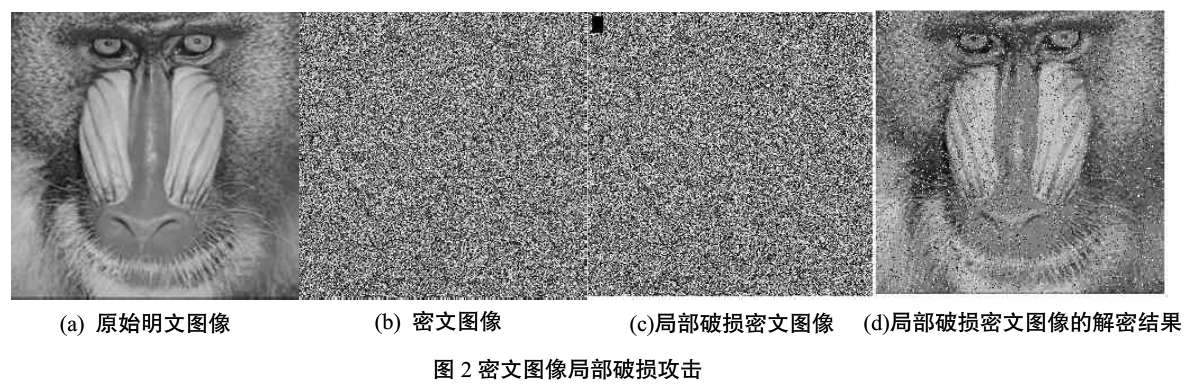 基于有限状态斜帐篷映射的图像加密算法