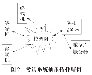 网络考试系统加密技术