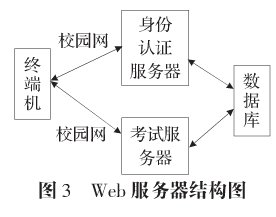网络考试系统加密技术