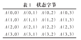 网络考试系统加密技术
