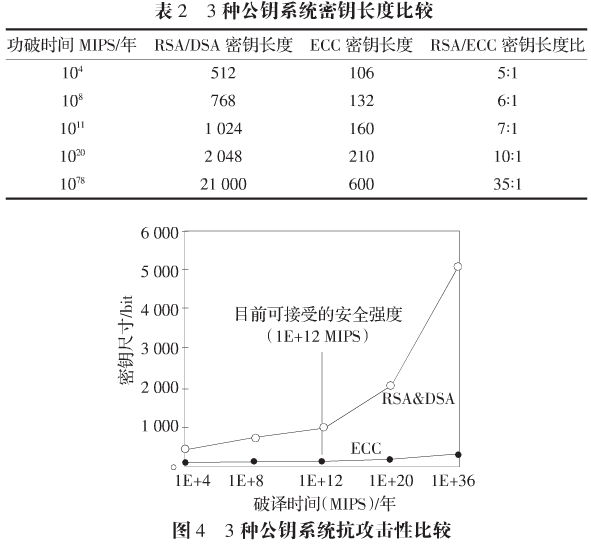 网络考试系统加密技术