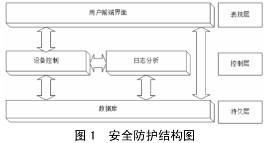 VisualFoxPro数据库加密技术及其应用