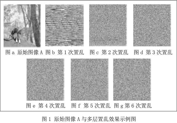 数字图像加密新算法之多级多层置乱加密