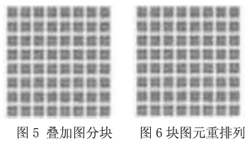数字图像加密新算法之多级多层置乱加密