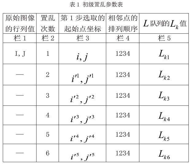 数字图像加密新算法之多级多层置乱加密