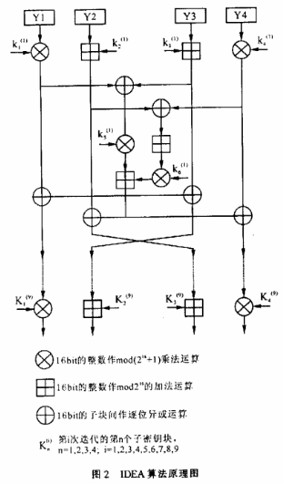 电子邮件加密技术如何通过VC++实现