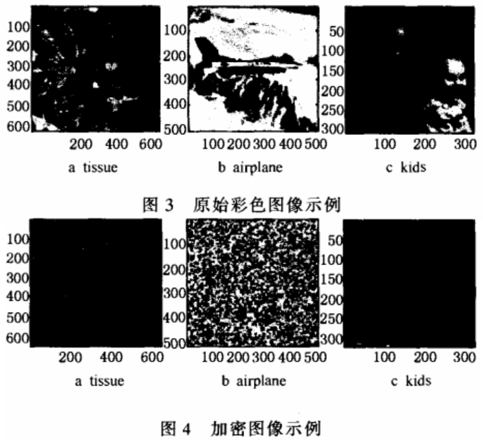 空域彩色图像混沌加密算法