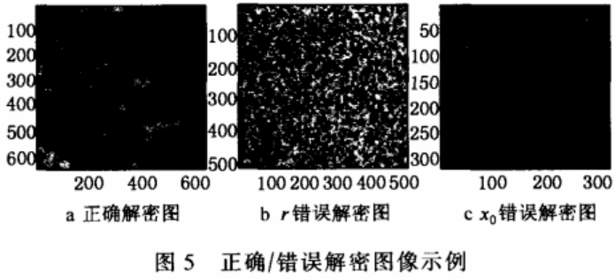 空域彩色图像混沌加密算法