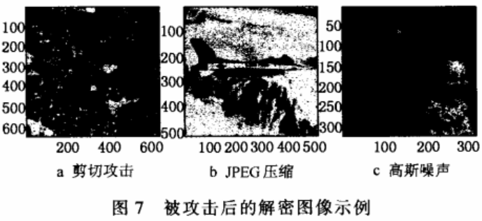 空域彩色图像混沌加密算法