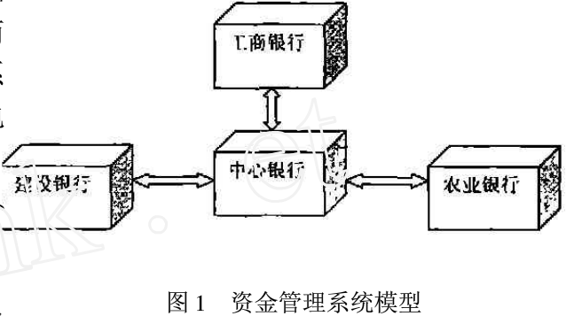 组合数据加密技术在资金管理系统中的应用
