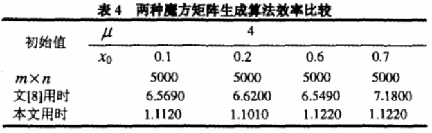 数字图像加密算法之抗剪切变换攻击加密