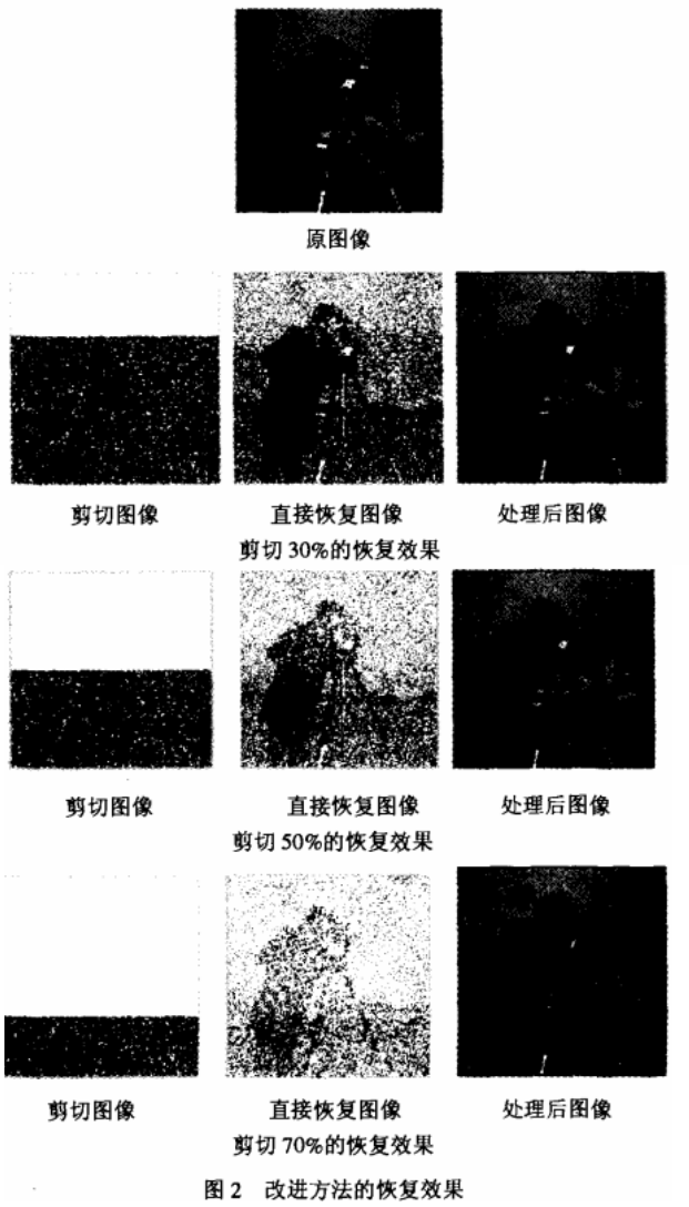 数字图像加密算法之抗剪切变换攻击加密