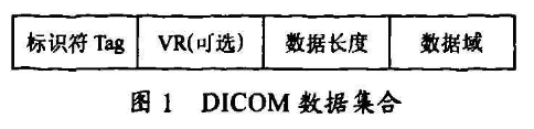 改进的Rijndael加密算法在医学图像上的应用