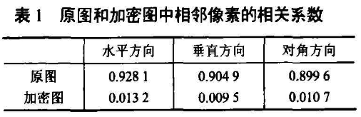 改进的Rijndael加密算法在医学图像上的应用