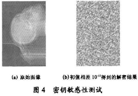 改进的Rijndael加密算法在医学图像上的应用