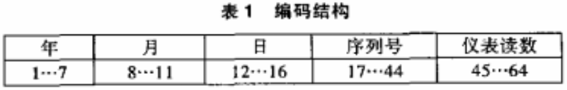DES加密算法在抄表系统中的应用