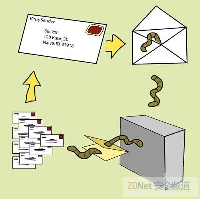 比Cryptolocker恶意软件叫价更低新加密勒索软件来袭