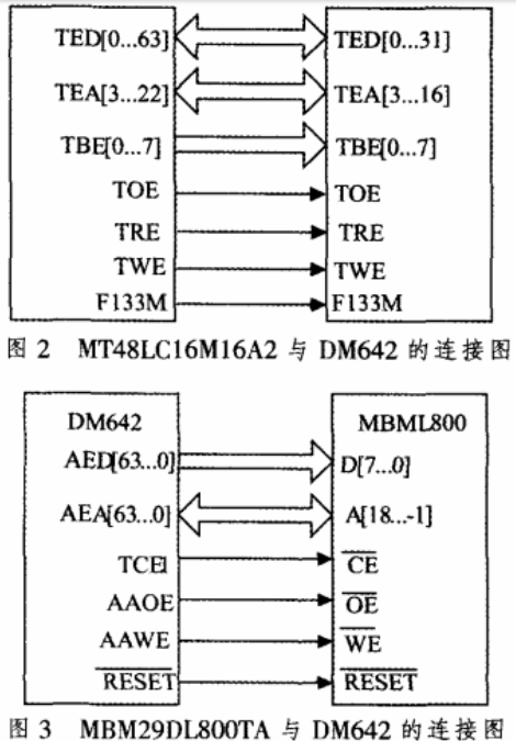远程医疗中的图像文件加密系统