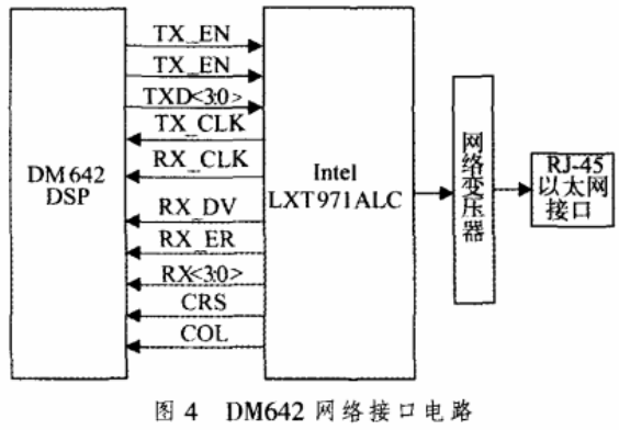 远程医疗中的图像文件加密系统