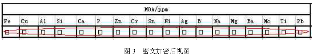 数据文件加密在船舶故障远程诊断系统中的应用