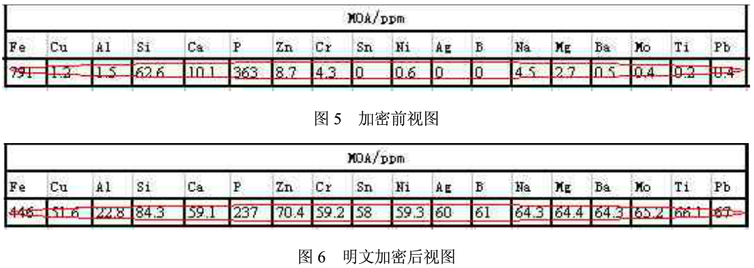 数据文件加密在船舶故障远程诊断系统中的应用