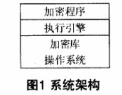 同态加密技术在云环境数据文件传输中的应用