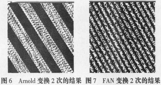 图像置乱加密技术中FAN变换的应用