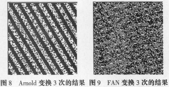 图像置乱加密技术中FAN变换的应用