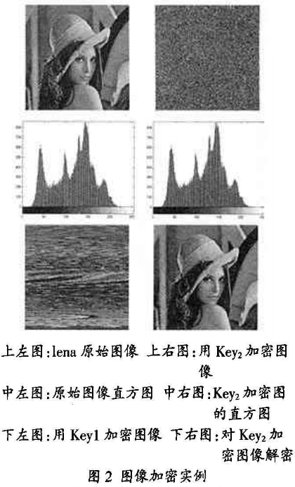 图像加密算法之像素置乱加密