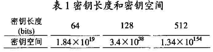 图像加密算法之像素置乱加密