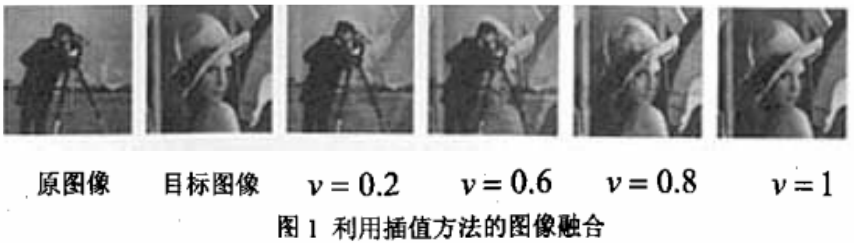 数字图像加密算法之图像融合技术加密