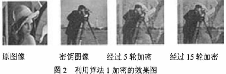 数字图像加密算法之图像融合技术加密