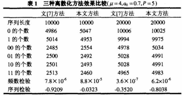 数字图像加密算法之抗剪切变换攻击加密